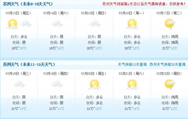 2025.11.10苏州最新天气预报查询 2025.11.10苏州最新天气预报查询