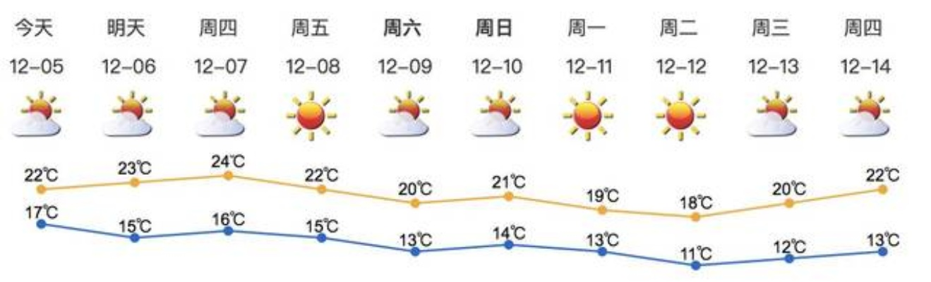 提到的2025.11.10指的是2025年11月10日,当天大连的天气状况为多云,气温范围在5℃至12℃之间,空气质量优,西北风微风,整体感觉有点冷。以下是具体的穿衣建议 提到的2025.11.10指的是2025年11月10日,当天大连的天气状况为多云,气温范围在5℃至12℃之间,空气质量优,西北风微风,整体感觉有点冷。以下是具体的穿衣建议
