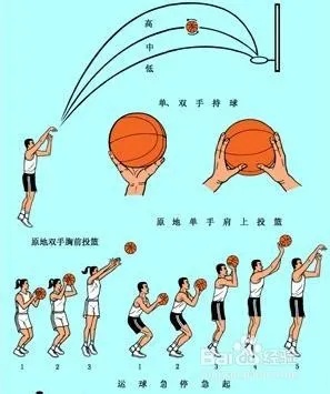 篮球投篮的训练方法，双手胸前投篮五种训练方法
