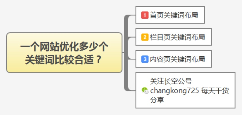 网站优化 图片长尾关键词集合 网站优化 图片长尾关键词集合