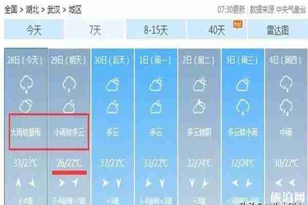 【武汉6月28日天气预报】2025年6月28日武汉天气情况 【武汉6月28日天气预报】2025年6月28日武汉天气情况