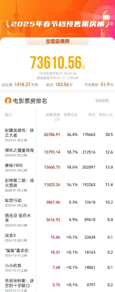 【南宁今日影讯】2025年4月15日南宁影城上映哪些电影 【南宁今日影讯】2025年4月15日南宁影城上映哪些电影