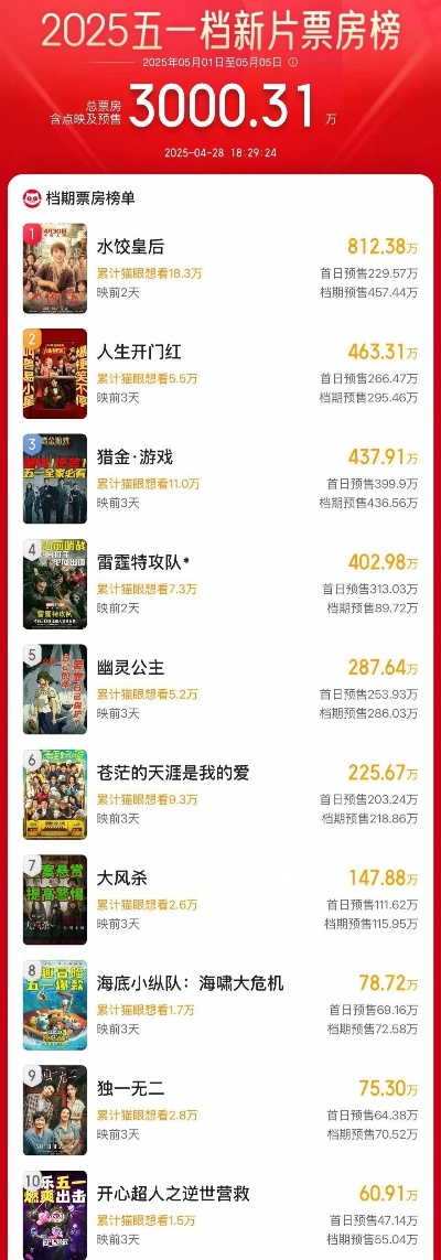 【南宁今日影讯】2025年6月9日南宁影城上映哪些电影 【南宁今日影讯】2025年6月9日南宁影城上映哪些电影