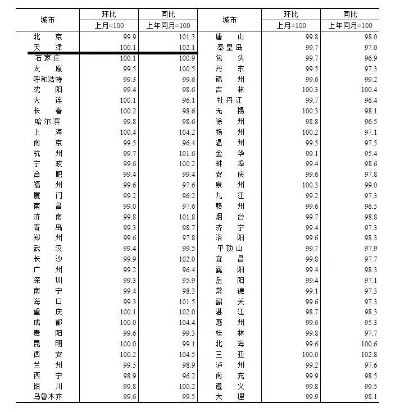 【天津今日房价】2025年4月14日天津房价是多少 【天津今日房价】2025年4月14日天津房价是多少