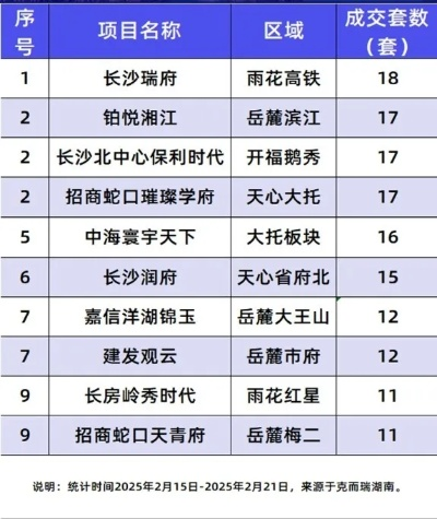 【长沙今日房价】2025年5月7日长沙房价是多少 【长沙今日房价】2025年5月7日长沙房价是多少