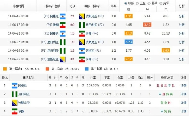 独家揭秘:我是如何用“世界杯串联比分预测表”看穿比赛结果的! 独家揭秘:我是如何用“世界杯串联比分预测表”看穿比赛结果的!