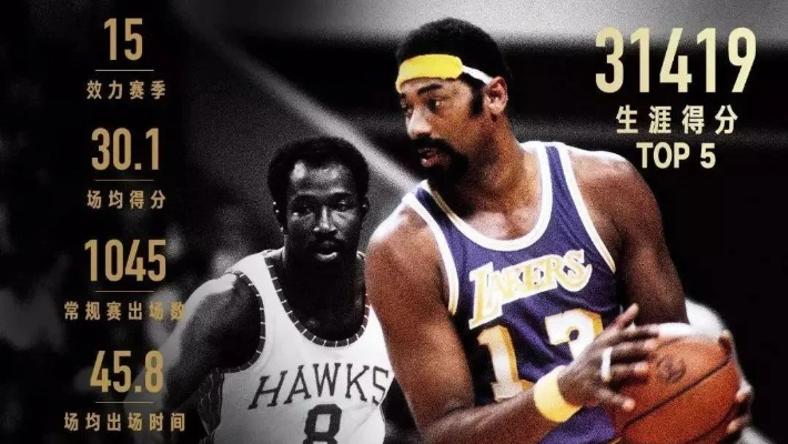 历届NBA榜眼排名大盘点:谁是最被低估的超级巨星? 历届NBA榜眼排名大盘点:谁是最被低估的超级巨星?