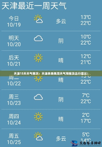 【天津今日气温】2025年4月15日天津气温是多少 【天津今日气温】2025年4月15日天津气温是多少