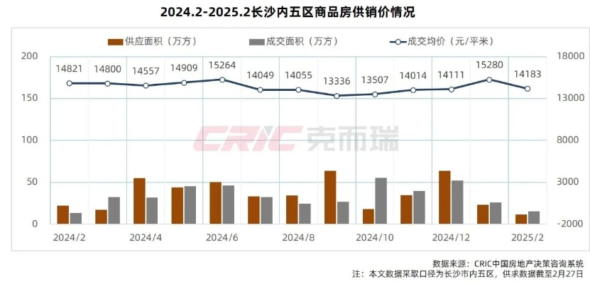 【长沙今日房价】2025年4月25日长沙房价是多少 【长沙今日房价】2025年4月25日长沙房价是多少